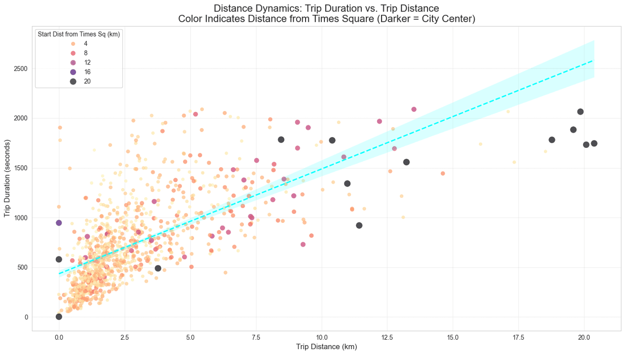 Manhattan Minutes: NYC Taxi Pulse