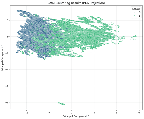 Predicting Stress with AI